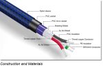 Furutech GT2 USB kabel
